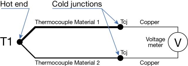 Thermocouple Cold (Reference) Junction Compensation